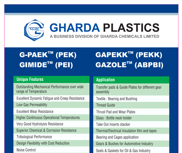 Dr. K Gharda - Modern Plastics Awards